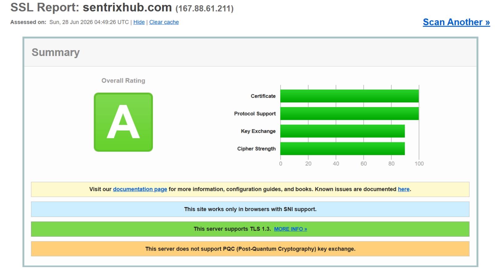 SSL Labs report showing an A rating and TLS 1.3 support for a secure server