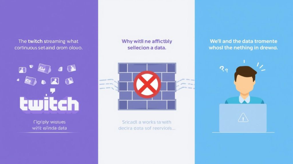 Diagram showing a firewall blocking a Twitch stream and causing a network error