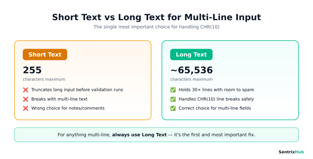 Short Text vs Long Text field comparison in MS Access for multi-line input