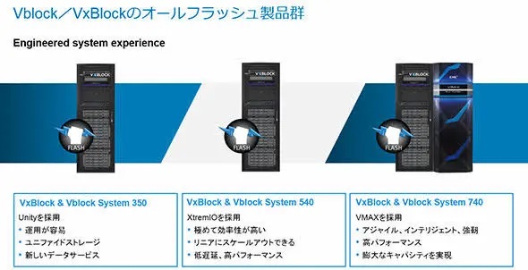 Vblock converged infrastructure architecture