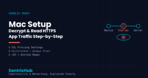 Charles Proxy Mac Setup