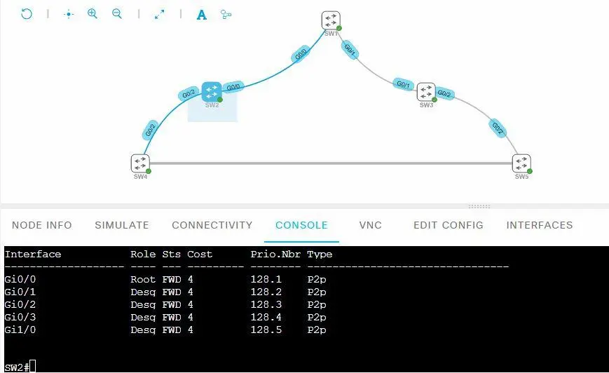 Networks