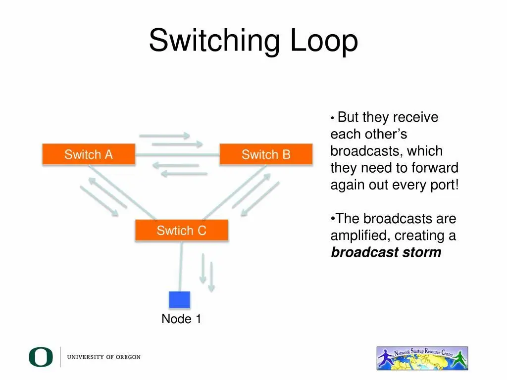 Root Port Fails