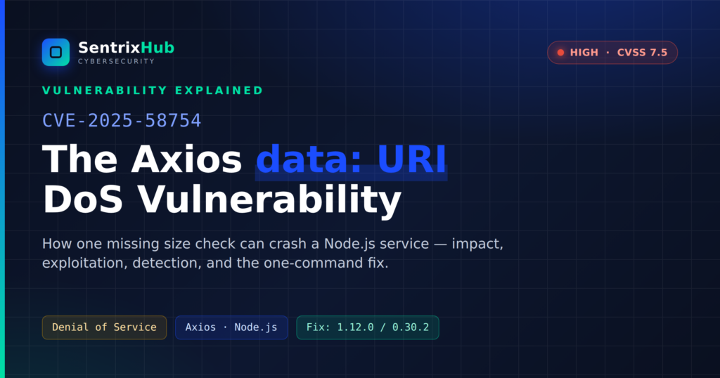CVE-2025-58754 Axios DoS vulnerability explained