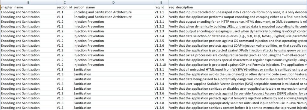 OWASP ASVS 5.0 table of contents