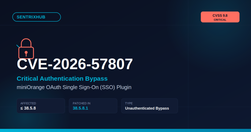 Featured image for CVE-2026-57807 critical authentication bypass vulnerability in miniOrange OAuth SSO plugin