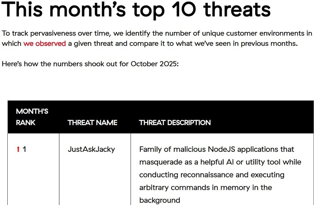 JustAskJacky ranked number one on Red Canary top 10 most prevalent threats list