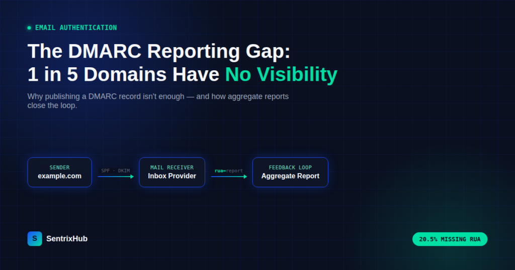 DMARC aggregate reports