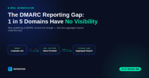DMARC aggregate reports